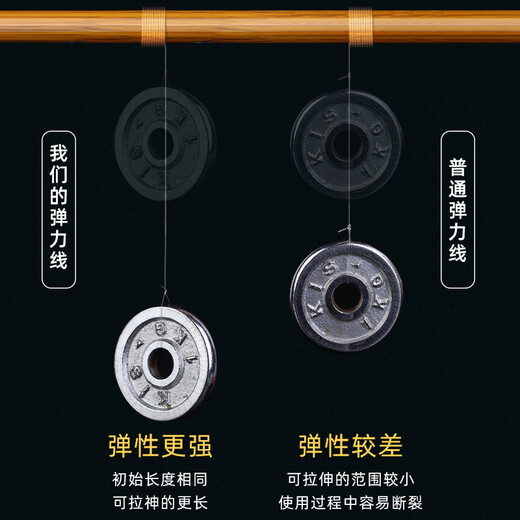 Luo Lanmei imported round elastic thread wear-resistant transparent beef tendon bracelet string bead thread crystal thread Buddha beads and play string bracelet rope transparent 0.6 about 50M