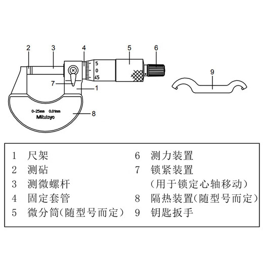 Mitutoyo outer diameter micrometer high precision spiral micrometer centimeter imported from Japan 103-129/0-25/0.001/ 2 m