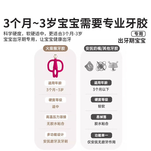 MATCHSTICK MONKEY Match monkey teether Classic with final payment Teether for babies Baby teether soothing Bite Joy Professional teether with final payment Orange