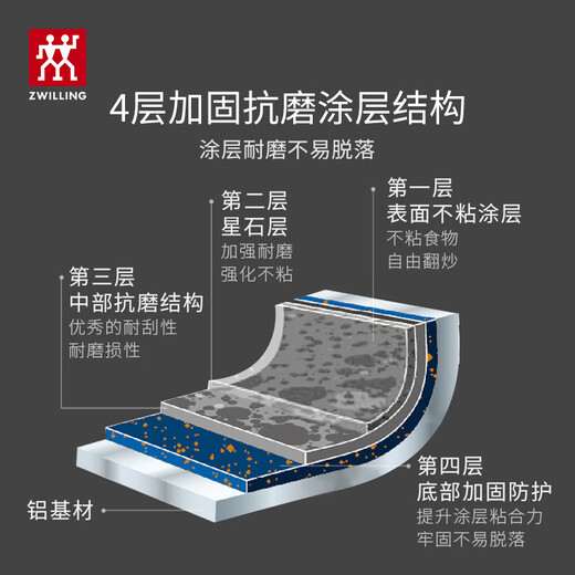 ZWILLING pot set non-stick wok pan frying pan milk pot silicone spatula Now Marble kitchenware 4-piece set