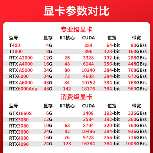 联想（Lenovo）ThinkStation图形工作站塔式台式机 deepseek 高性能AI训练仿真 设计3D游戏渲染商用电脑 P360丨i5-12500 6核 3.0GHz 8G内存丨1TB硬盘丨集显