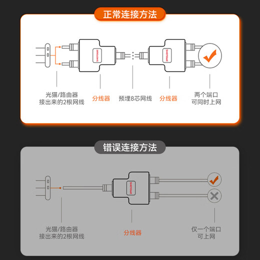 SHENGWEI (SHENGWEI) divisor de cable de red de un punto y dos puntos Simultáneo Adaptador de red de red Extensión de red TEE Cabezal Black One Par SH-830