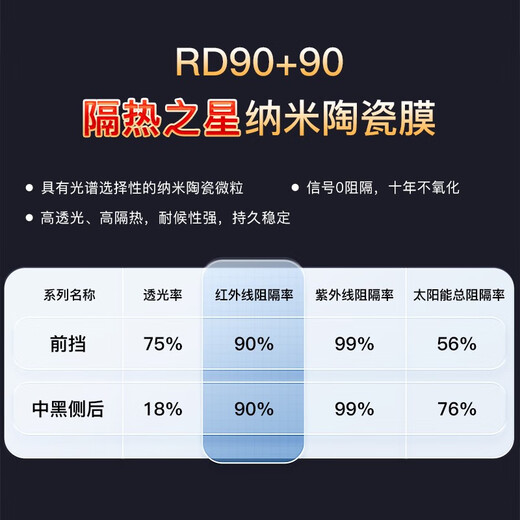 Ruidun (RUIDUN) car film, car film, car film, heat insulation, explosion-proof, sun protection, sun film, front windshield film, black privacy film, RD90 high-definition front + RD90 mid-black side rear, all car films are available