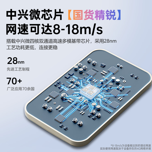 Feijing wifi portátil de tres redes de alta velocidad5g2025 nuevo tráfico ilimitado móvil inalámbrico wif7 red de banda ancha acceso a Internet portátil enrutador de tres redes punto de acceso para automóvil recomendación insignia 9.9 / 1500G / WIFI6 dieciséis núcleos