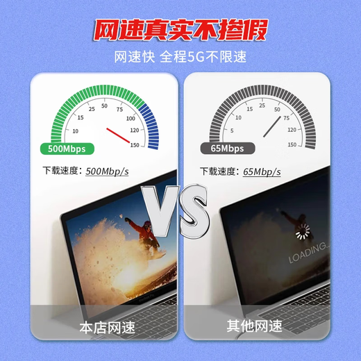 Europen Pure Traffic Internet Telecom 5G Wireless Router Mobile Portable WiFi Car IoT CPE Traffic Card Unlimited Line Speed ​​Pure Internet Access Unlimited Speed ​​Nationwide 5G Enjoy + Equipment (Device Code Provided) + Monthly 100G/Monthly Subscription