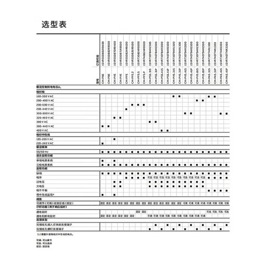 ABB phase sequence relay CM-PFE phase loss protection CM-PFS.S/SRS.22S three-phase monitoring MPS.41S CM-PBE 220-240V