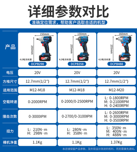 东成20V无刷充电式冲击风炮大扭力DCPB698/998汽修吊塔基建电扳手 【698扳手汽修专用】4.0两电一充