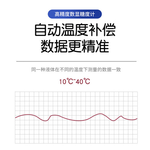 Nowawk sugar tester fruit high-precision sweetness tester sugar content counting display BM-07 (0-55%) accuracy 0.1%