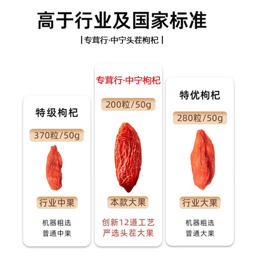 专茸行特优级枸杞胖东来枸杞子头茬宁夏无硫磺熏中宁大果新鲜250g