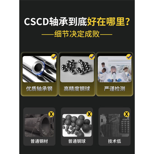 Complete list of bearing models Non-standard bearing inner diameter 26 27 28 30 32 35 36 38 40 deep groove ball bearing 30*80*21 others