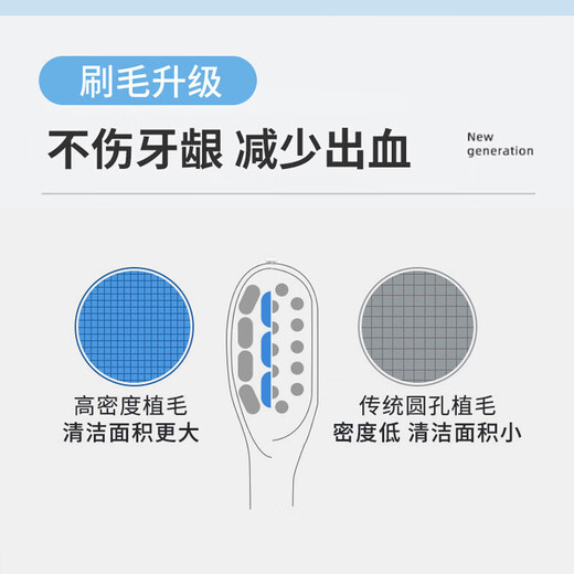 Dr. A adapts usmile smile plus electric toothbrush head for adults Y1 Y1S Y10 P10 P20pro P1 P3 P4 U1 U4 replacement universal white professional style 6 pack