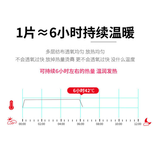 Shangyi Baibukang Patch Neck, Shoulder and Waist Patch Cream Foot Warming Patch Shangyi 40 pieces of Foot Warming Patch = 20 pairs