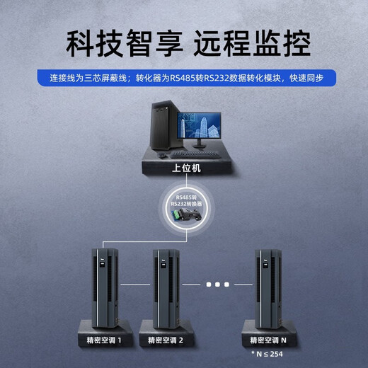 Midea 5 HP precision air conditioning machine room special cabinet base station 380V constant temperature single cooling 24H operation MAV013WT1N20-Mi package 4 meters copper pipe installation OCC