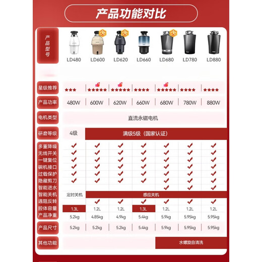 Haier's new kitchen waste disposer under sink kitchen food grinder kitchen household wireless switch high intelligent upgrade LD-680