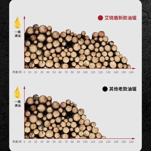 Airuidun gasoline saw, electric chain saw, logging saw, handheld 18-inch 20-inch small tree felling high-power portable woodworking garden fuel-saving 18-inch 2 quenching chain 1 guide plate + gift bag