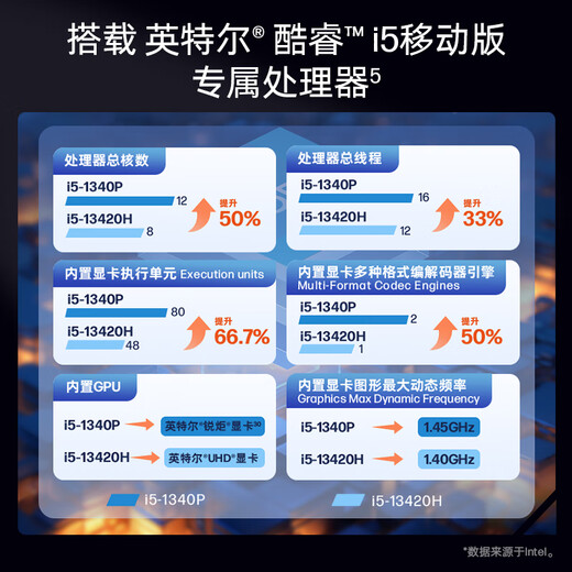 惠普（HP）战66 六代 15.6英寸轻薄笔记本电脑酷睿13代i5 32G 1TB 2.5K高色域 120Hz 办公 AI【国家补贴】