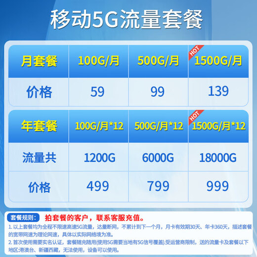 ZTE (ZTE) G5 Pro 5G mobile router CPE SIM card plug-in card for Internet access WiFi7 BE7200M 2.5G dual network port/MC8512 2024 flagship new product ZTE G5 Pro WiFi7 AI intelligent acceleration