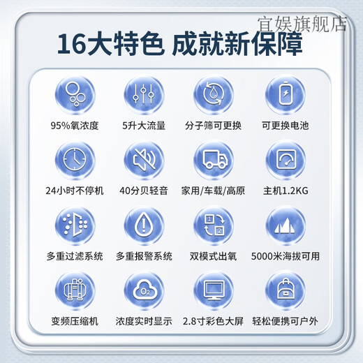 German brand Medhart portable oxygen concentrator portable small outdoor car-mounted plateau household oxygen inhaler compact 4 liters 1.5KG portable CP4 2 batteries, including free