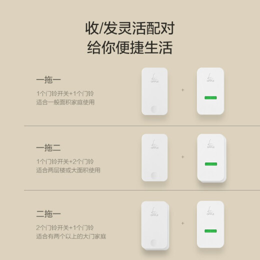 OPPLE doorbell wireless home intelligent long-distance self-electronic remote control power generation wireless doorbell elderly pager two-to-one