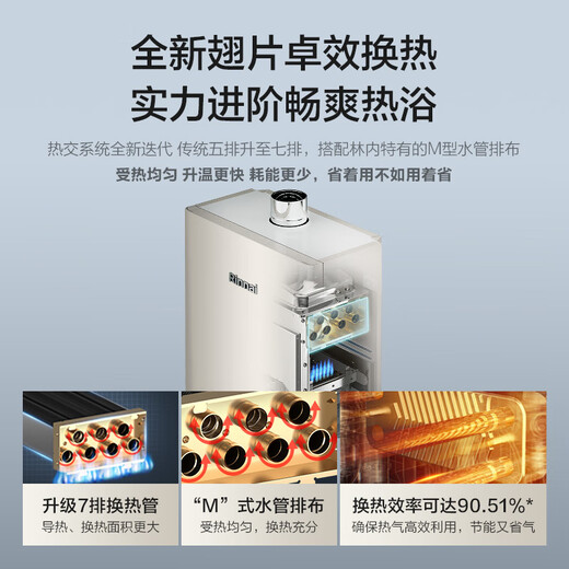 Rinnai Xiaomanyao Pro 16-liter gas water heater natural gas, 15% national subsidy, constant temperature ECO energy saving, low water pressure start 16GD32 (JSQ31-GD32)