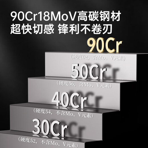 炊大皇菜刀9铬复合钢家用切片刀切肉刀具花梨木手柄厨师刀具