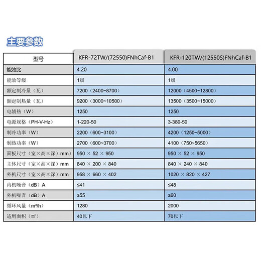 Gree Enterprise Procurement Central Air Conditioning 2 HP, 3 HP, 5 HP Ceiling Units, Frequency Heating and Cooling Commercial Office Embedded Ceiling Air Conditioning Patio Unit Regular Invoice Trade-In 3 HP First Class Energy Efficiency Variable Heating and Cooling 220V Recommended 30-40m2