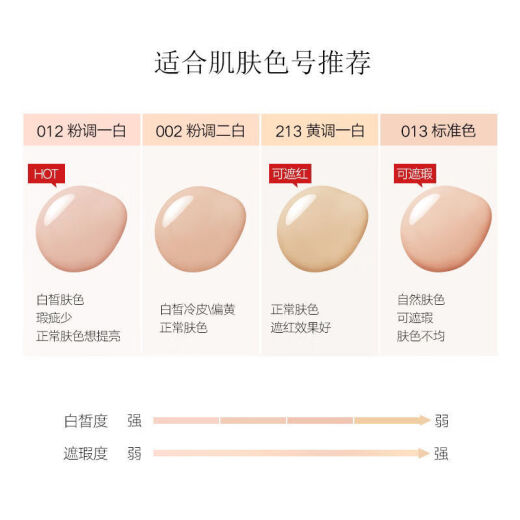 Gu Xiyuan Gangwondo liquid foundation sample remover water Gangwondo brightening water beauty foundation liquid dry oily skin moisturizing cream new 013 + beauty eggs 3 pieces original