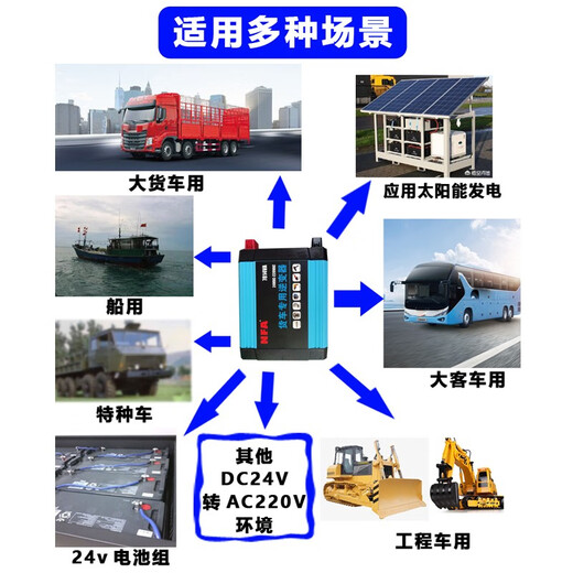 Newfox Newfox car inverter 24v to 220V large truck marine 2000w transformer power converter 2000W full power (T-4000/7814VA)