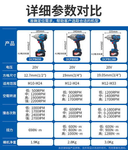 东成20V无刷充电式冲击风炮大扭力DCPB698/998汽修吊塔基建电扳手 【698扳手汽修专用】4.0两电一充