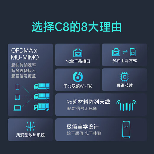 Mentech C8-601 enrutador inalámbrico móvil Gigabit 5G tráfico de alta velocidad en toda la casa cobertura a través de la pared rey mejora de la señal tráfico gratuito de 100G/7 días