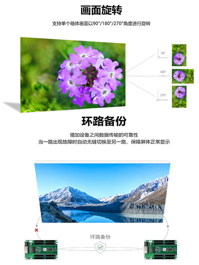 Colorlight 75B/75E/E80/E320 LED display synchronous and asynchronous receiving card full color LED control card technical support