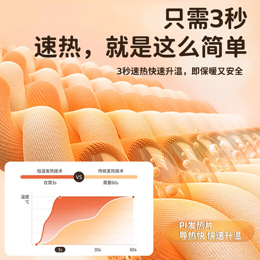 Gaboran Electric Heating Gloves Hand Warmer Heating Gloves Christmas Gift for Girlfriend Rechargeable Heating Magic Device Warmer Baby Finger-Open White Rabbit Three-speed Temperature Adjustment + Washable 3 Seconds Quick Heating丨Free Mobile Power Supply*2