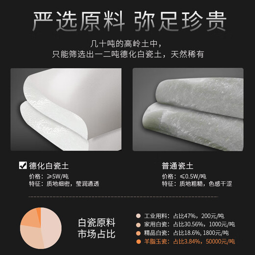 Runyang 2025 new complete set of mutton-fat jade tea set for home white porcelain tea set office teapot tea cup as a souvenir gift