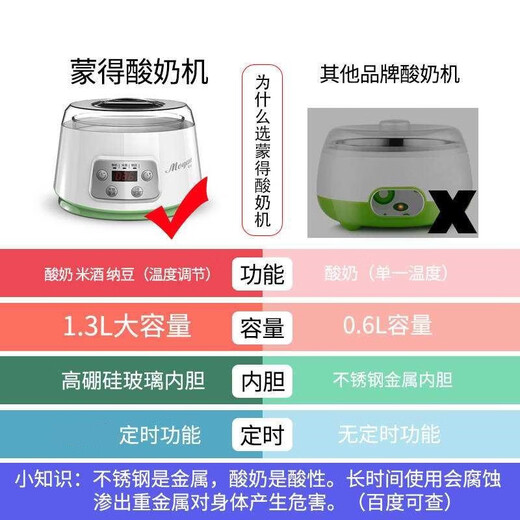 Mengde ZCW-S03 smart yogurt machine household small fully automatic glass liner constant temperature timed rice wine natto stand-alone model