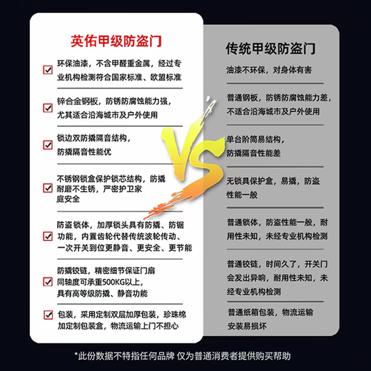 英佑门业甲级防盗门家用入户门安全门进户门暗装铰链加高门楣智能门锁 Y9702机械锁 2150*1160子母门