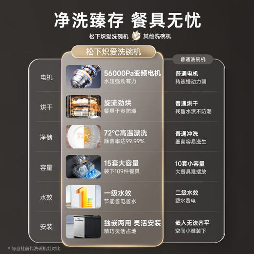 Panasonic (Panasonic) national subsidy embedded dishwasher stove 15 sets of large capacity independent embedded dual-use first-class water efficiency to remove residual water and dry NP-D45B2H6 NP-D45B2H6 white