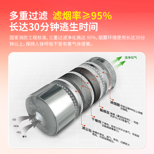 Mingdian Fire Fighting Mask TZL30 Children's Style (S) Filtered Fire Fighting Self-Rescue Respirator Fire Escape Mask Smoke and Anti-virus National Standard 3C Certification