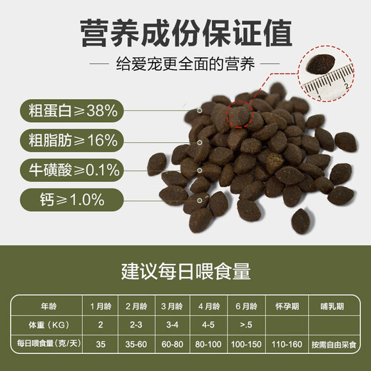 畅享优品（cheershare ）挑嘴猫粮幼猫成猫营养护泌尿全期天然粮1.5kg 1.5kg