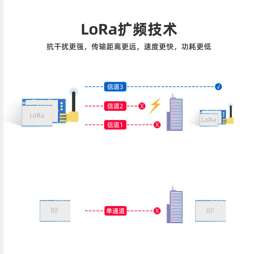 正点原子LORA模块ATK-LORA-01/02无线串口通信SX1278发射接收数传 LORA-01（排针版）