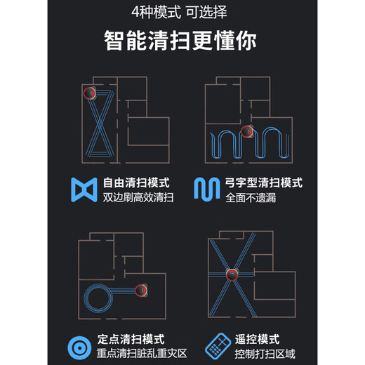 万家能智能扫地机器人全自动拖地机擦地三合一体吸尘器自动回充拖地机洗拖一体扫地机器 【红色】远程遥控+超薄机身+飓风吸力