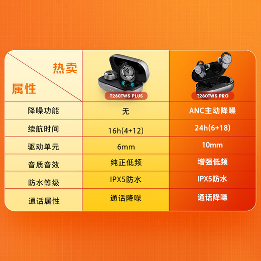 JBL T280TWS PRO True Wireless Active Noise Canceling Bluetooth Headphones In-Ear Sports Headphones Mobile Music Binaural Stereo Apple Android Universal Cold Light Gray