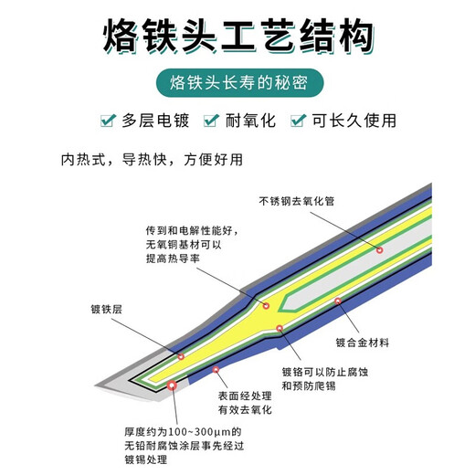 Lu Xianzi 936 soldering iron head, lead-free, internal heating, constant temperature, electric Luo iron, curved tip, tip, soldering station, environmentally friendly welding, universal, small knife head, T-SK, 10 pieces