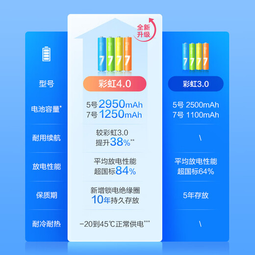 京东京造7号电池10节单色装彩虹碱性电池无汞环保 玩具/血压计/血糖仪/遥控器/挂钟/电子锁/体脂秤/鼠标