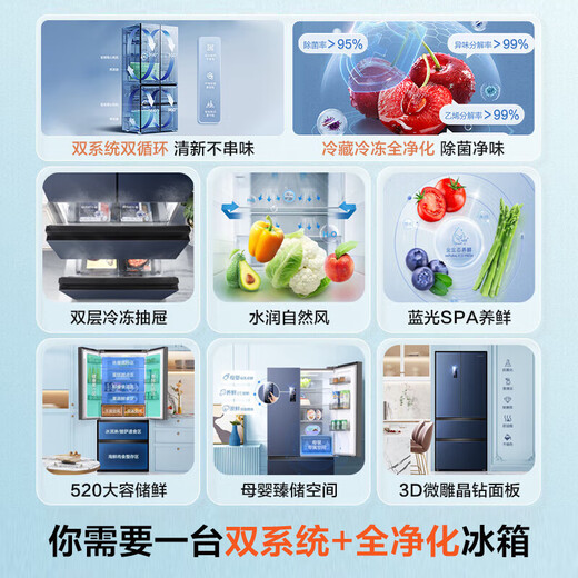 Ronshen refrigerator 520 liters French style multi-door double system double cycle first-level energy efficiency frequency conversion household air-cooled frost-free 20% BCD-520WD17MP national subsidy