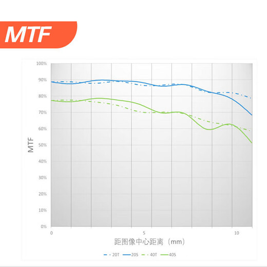 YONGNUO M43 mirrorless camera Panasonic Olympus large aperture automatic fixed focus lens portrait street photography