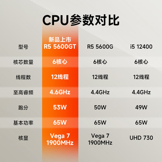 MSI AMD Ryzen R5 5600GT/R7 5700X commercial office game home online class design rendering editing DIY assembly computer complete host desktop complete set single host configuration two R5 5600GT丨16G丨512G M.2