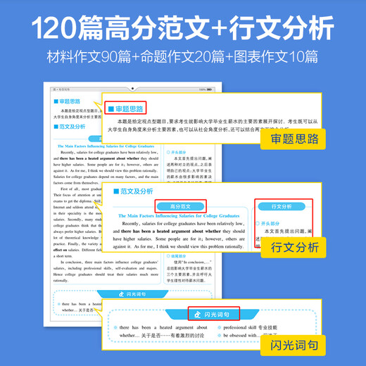 Capacitación especial en escritura de nivel 4 de vocabulario en inglés de Xinghuo autooperado 120 artículos para prepararse para el ensayo de nivel 4 profesional 2021 muestra información tem4 con los exámenes para los exámenes de nivel 4 finalización vocabulario de gramática completar espacios en blanco comprensión de lectura comprensión auditiva