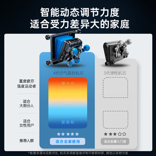 Westinghouse CE certified S610 home smart electric massage chair full body kneading space capsule 2025 top ten massage chair brands rocking chair S620 upgraded version for the elderly Glacier White If you are afraid of pain in massage, choose it