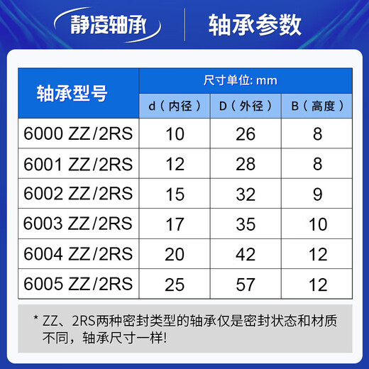 High speed 6000 6001 6002 6003 6004 6005 gearbox ZZ 2RS bearing list 6002-2RS ordinary grade