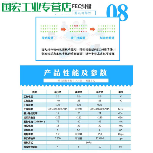 LORA无线模块SX1276扩频433M 1278无线串口PLC工控 TTL接口WSN-33 贴片型(送弹簧天线)